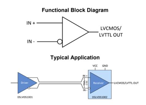 single ended to differential lvds